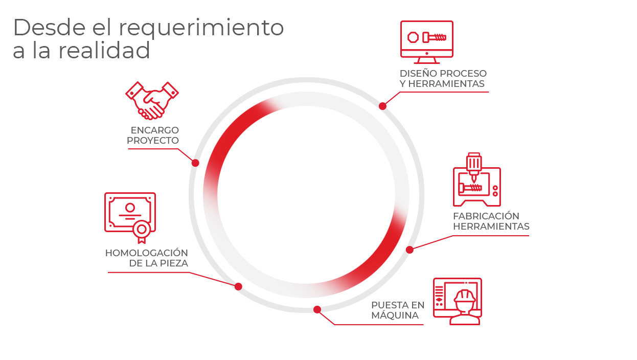 desde el requerimiento a la realidad temsa map image